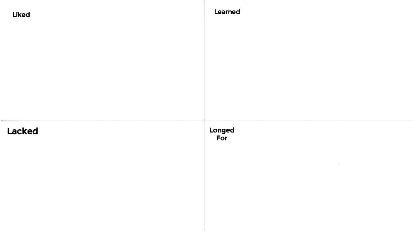 Illustration of the board showing four quarters, labelled Liked, Learned, Lacked and Longed For